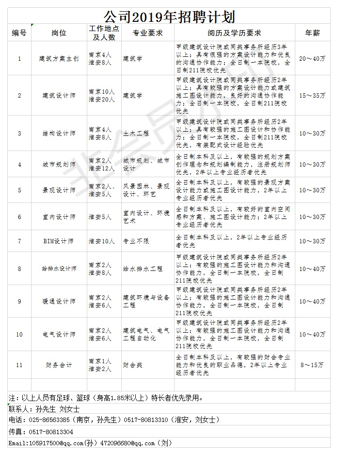 2019公司招聘計劃.jpg